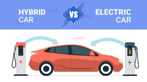 Discover the Key Differences Between Hybrid Vehicles and Electric Vehicles for Better Choices